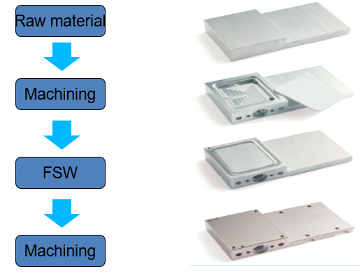 Custom FSW Cold Plate Process