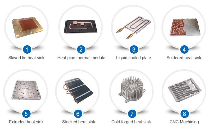 China Heat sink Manufacturer