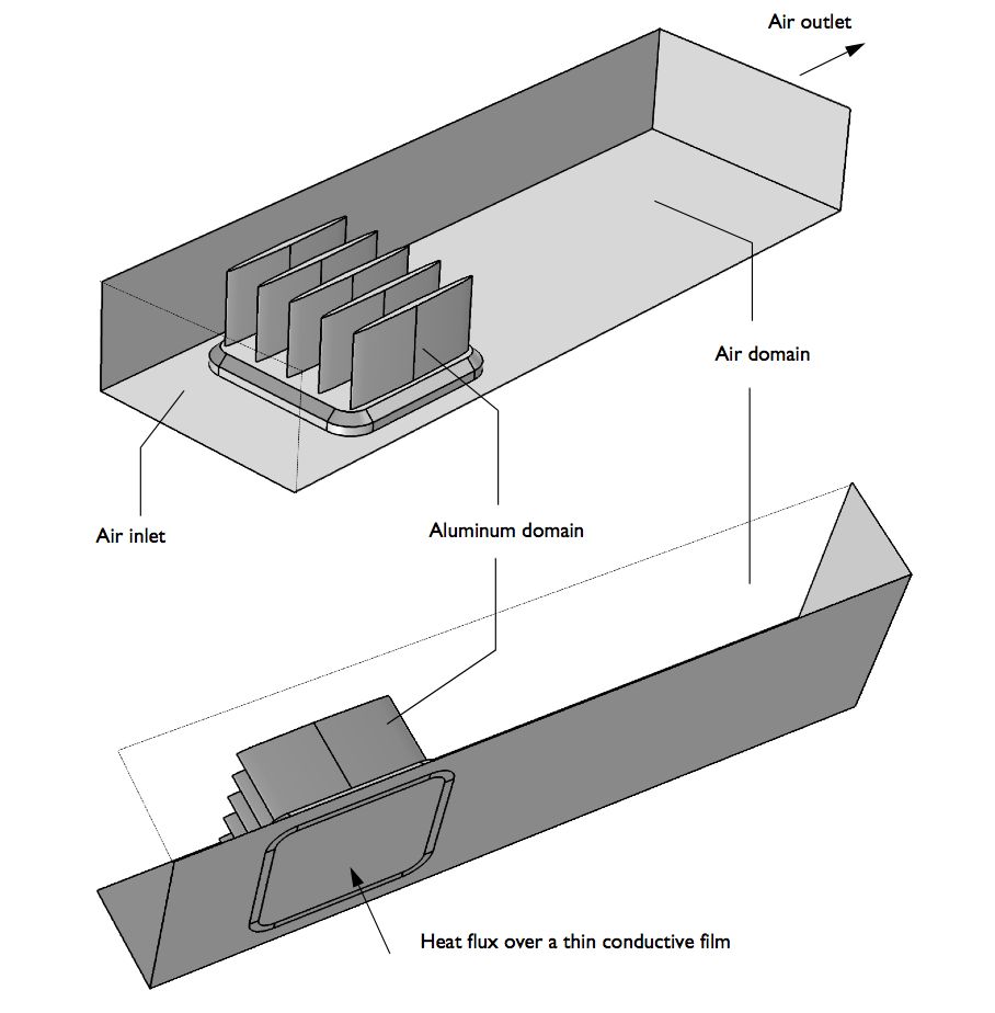 heat sink design