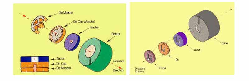 Extrusion Heat Sink Process Extrusion Heat Sink Process