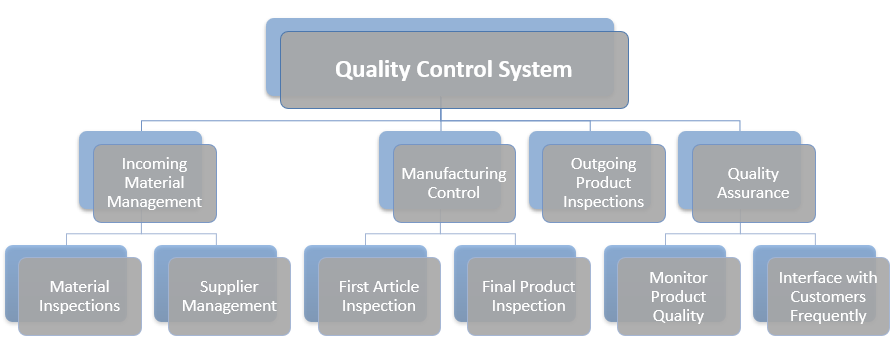 Pioneer Thermal Quality Assurance