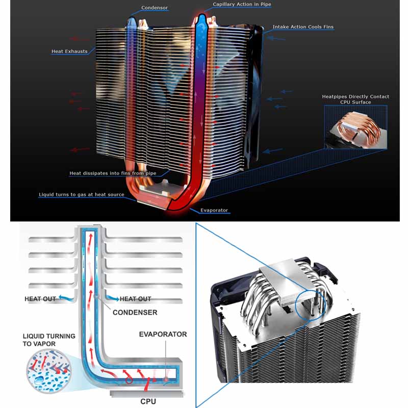 CPU heatsink anatomy