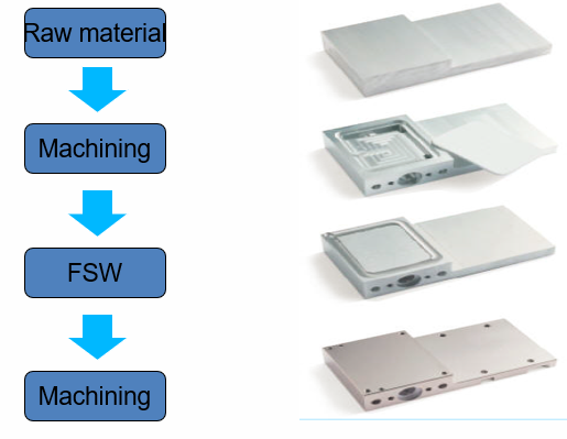 Friction Stir Welding Liquid Cold Plate Process