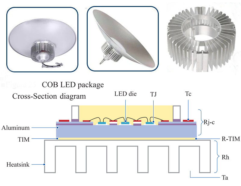 COB LED Heat Sink
