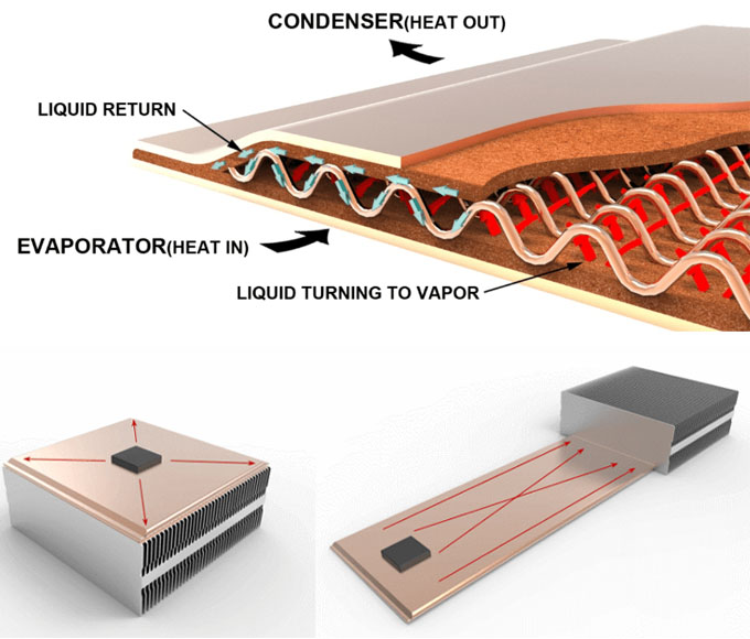 vapor chamber heat sink work