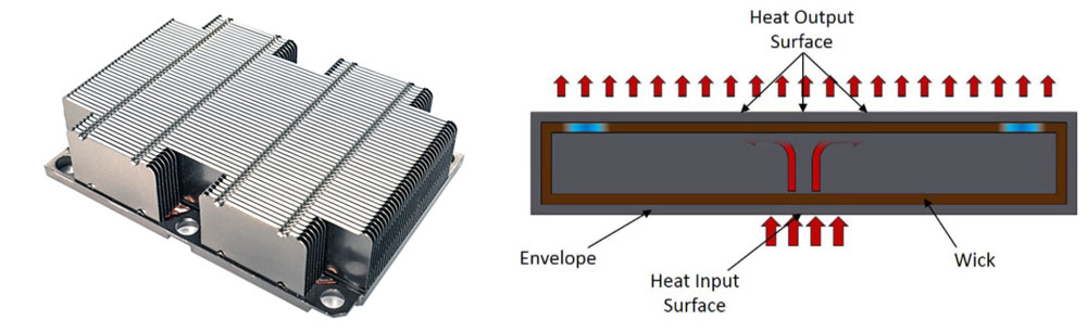 vapor chamber heat sink