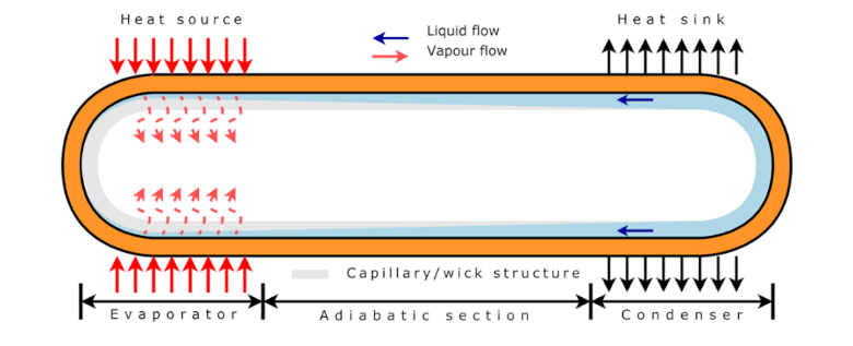 Pioneer Thermal Heat Pipe Heat Sink Constructed