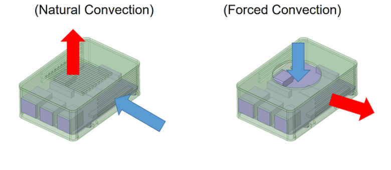 Pioneer Thermal passive heat sinks