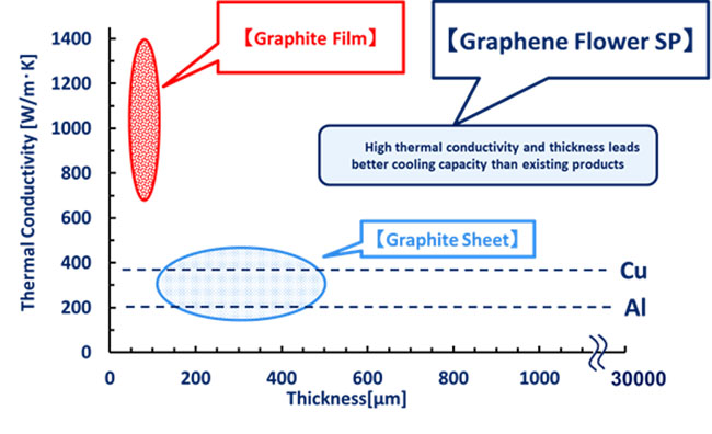 graphene heat sink heat dissipation