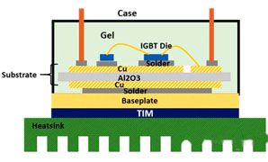 How High-power IGBT Heat Sink Solves Heat Dissipation Problems