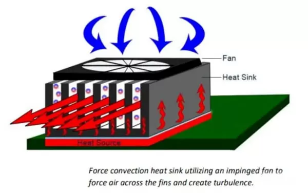 Custom Extruded Heat Sink Manufacturer