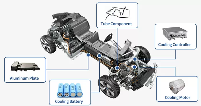 Electric Vehicle Thermal Management