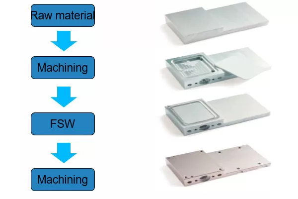 Friction Stir Welding Heat Sink Manufacturing Process